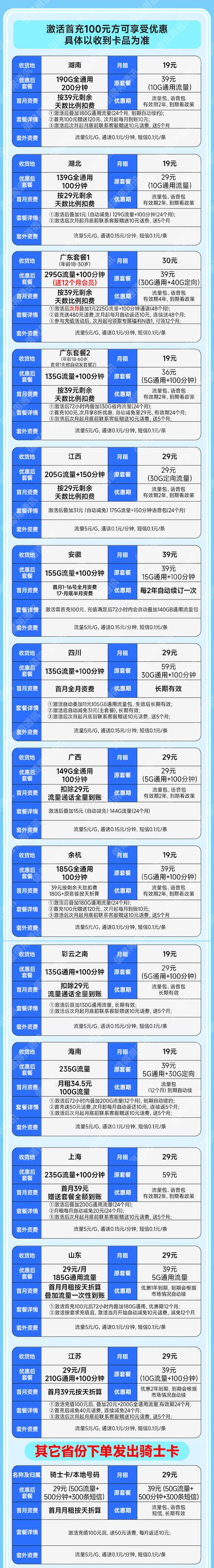 中国联通卡有哪些常规套餐可供选择？