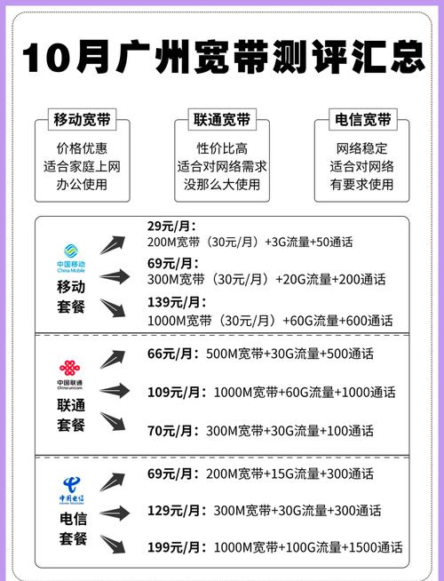 宽带销量如何提升的?