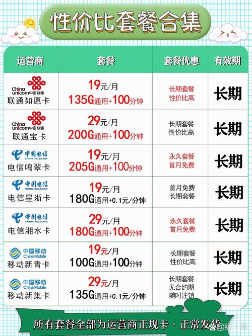 中国三卡电信套餐怎么样?