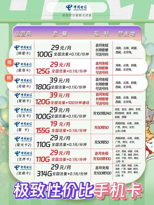 电信白桃卡套餐怎么样啊?