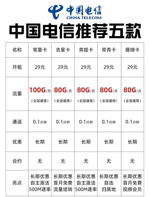 联通卡正常的套餐有哪些?