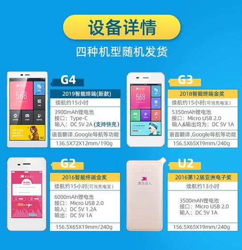 泰国随身WiFi如何使用？