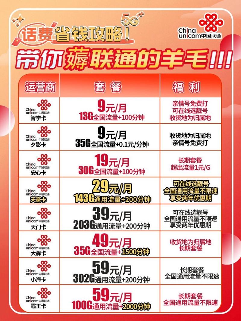 联通卡3元套餐有哪些?