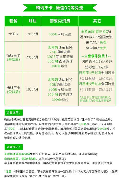 苹果有哪些联通卡套餐的?
