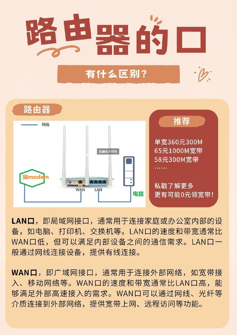 如何控制宽带的距离?
