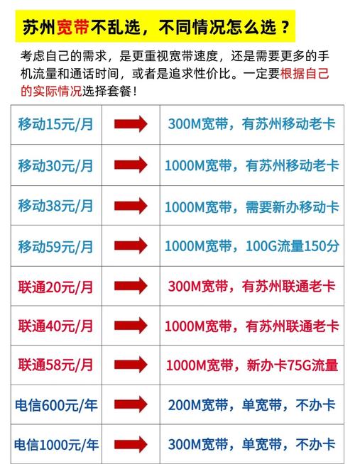 宽带销量如何提升的?