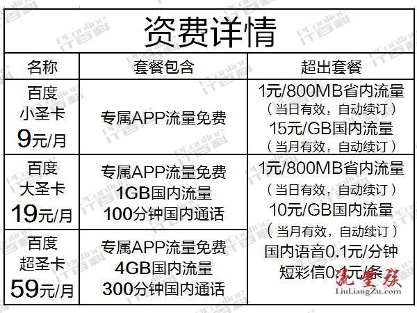 移动星圣卡套餐怎么样啊?