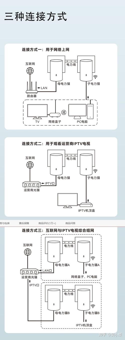 如何弄宽带电视?