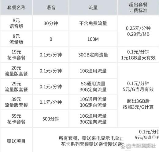 移动卡哪个套餐划算湖北?