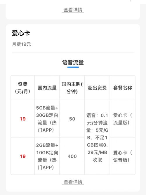 移动卡128套餐怎么样?
