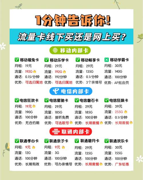 手机卡多少流量才算多?