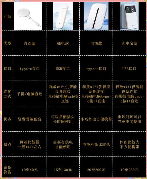 随身wifi怎么选