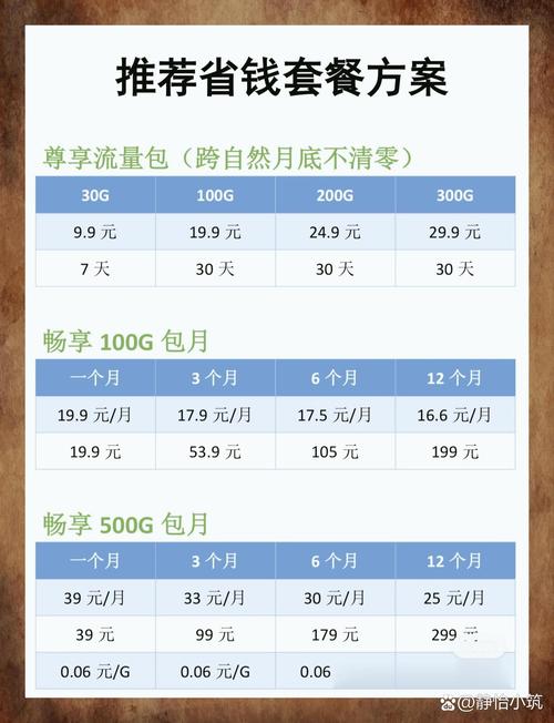 随身wifi怎么缴费