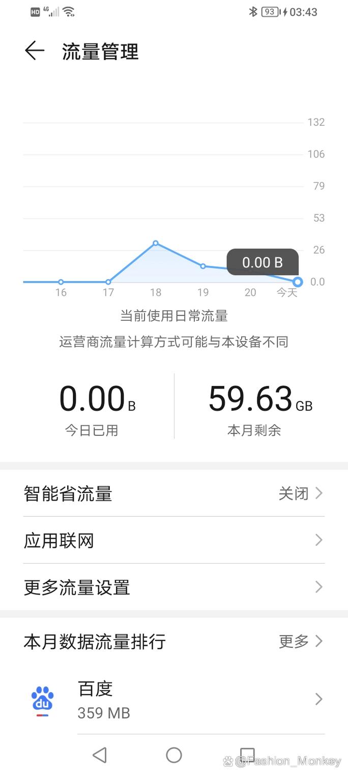 手机流量多少是1g啊?