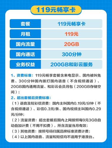 畅享卡套餐哪个合适？