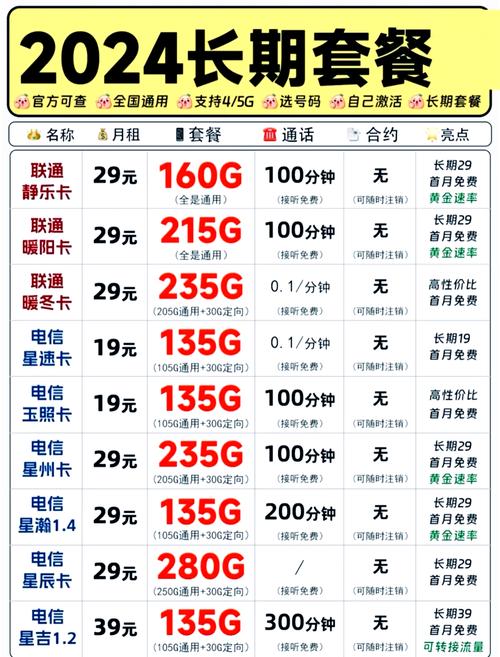 电信金跃卡套餐怎么样查询？