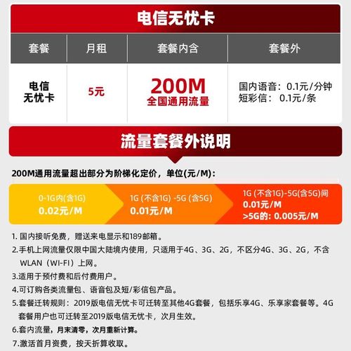 广州电信5元套餐怎么样？