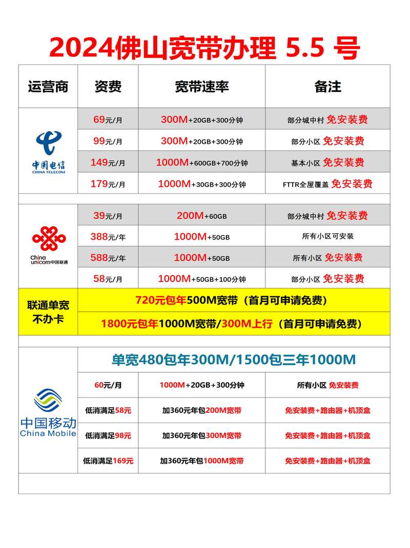 宽带缴费后如何更改?