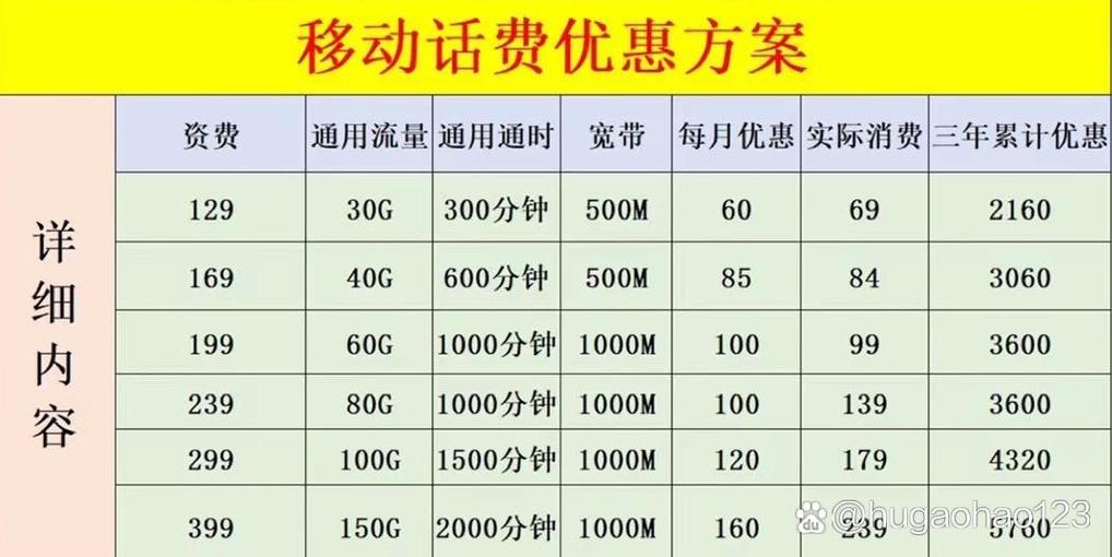 浙江移动卡哪个套餐划算?