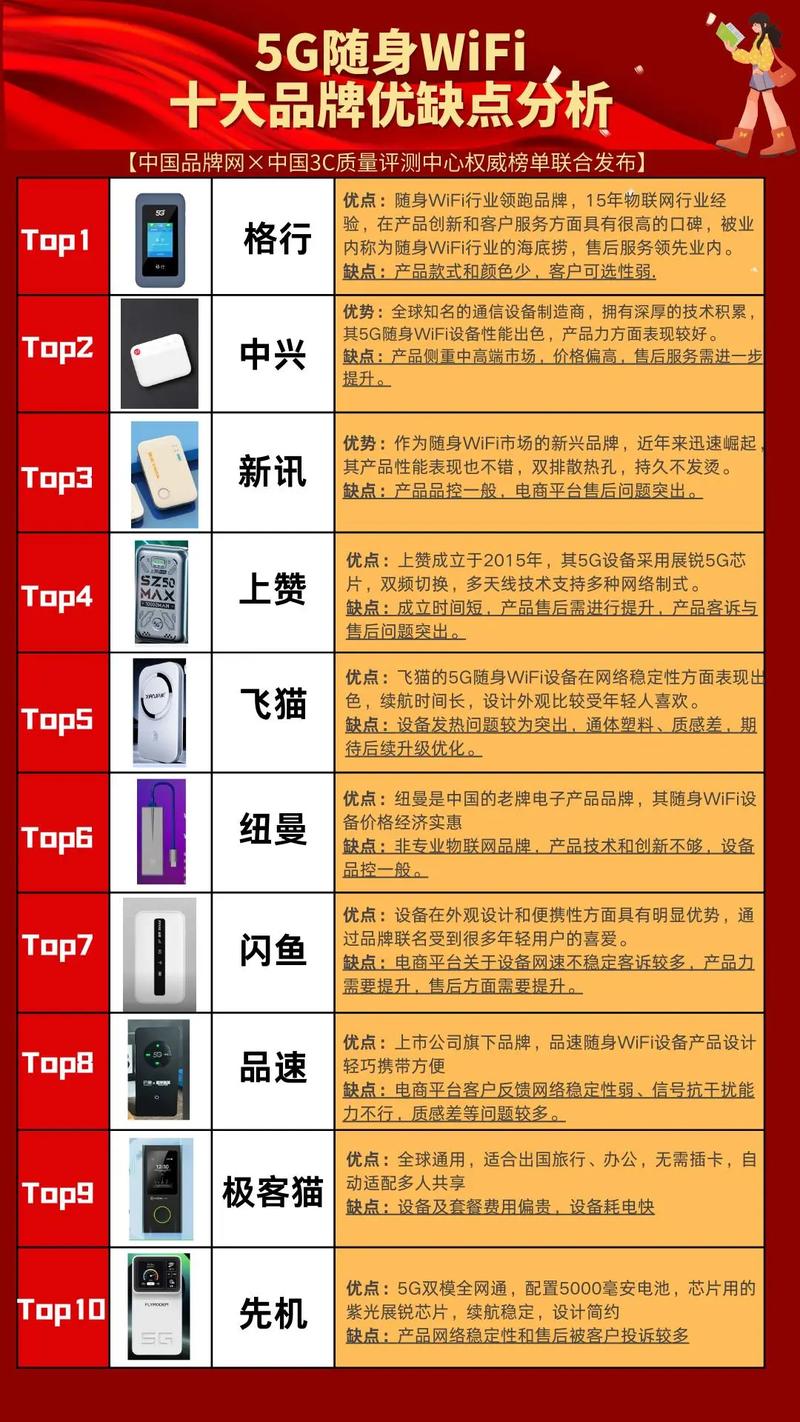 随身wifi怎么选？关键指标与避坑技巧你知道吗？