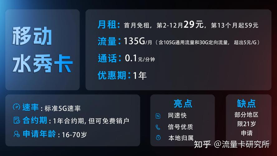 电信小优卡套餐怎么样退订?