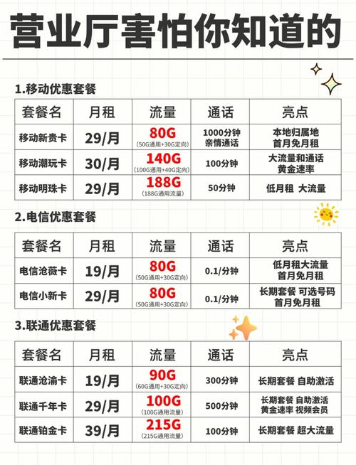 办理哪个卡套餐好些呢?
