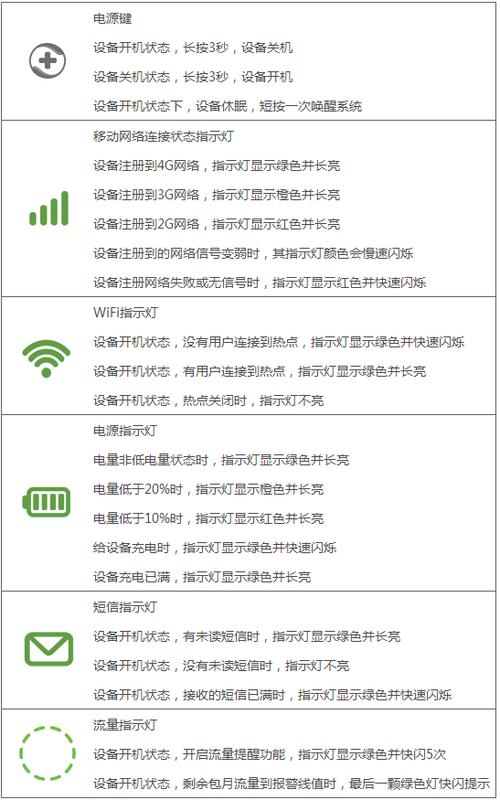 360随身wifi在网吧如何正常使用？