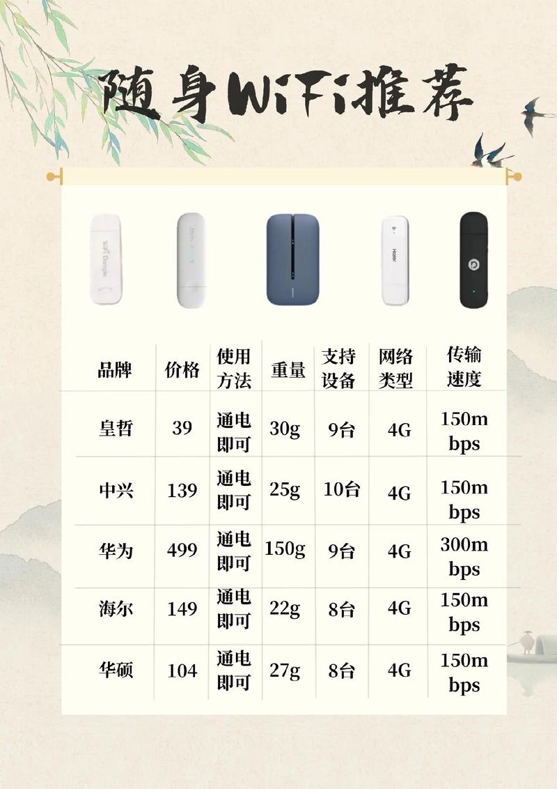 router随身wifi怎么样