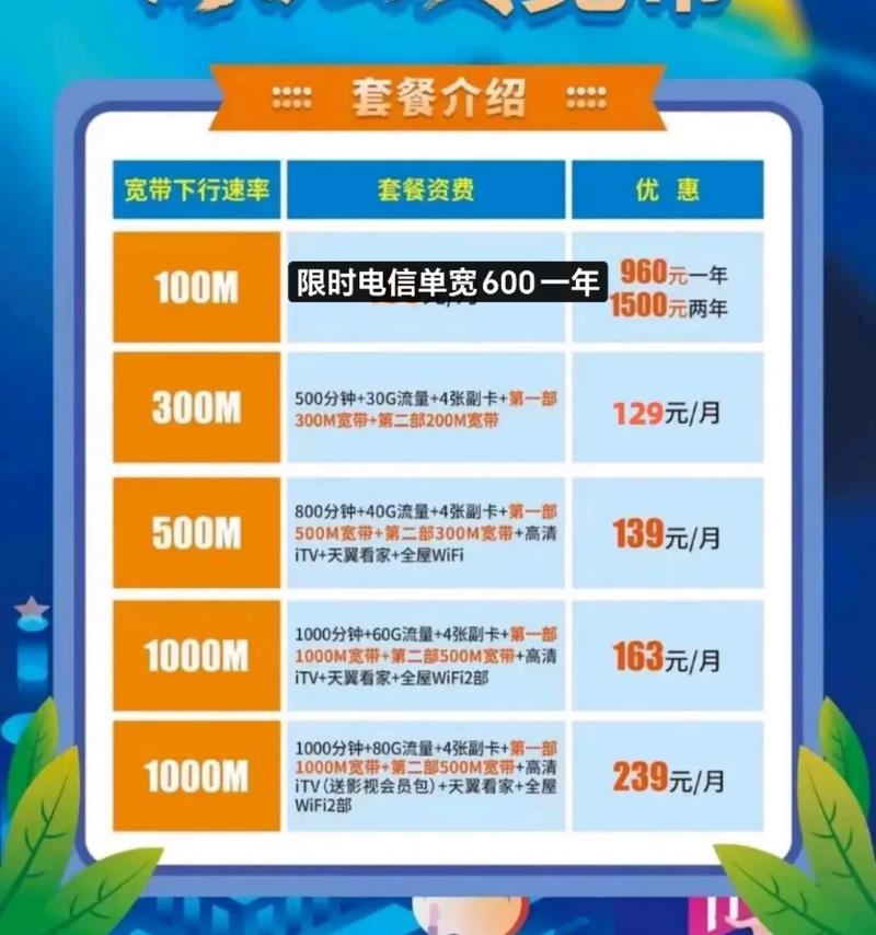电信宽带卡怎么样改套餐?