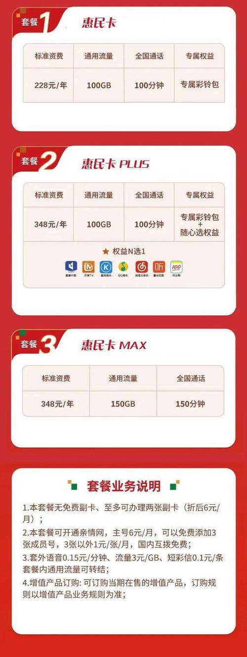 广电金兔卡优惠期多久到期?