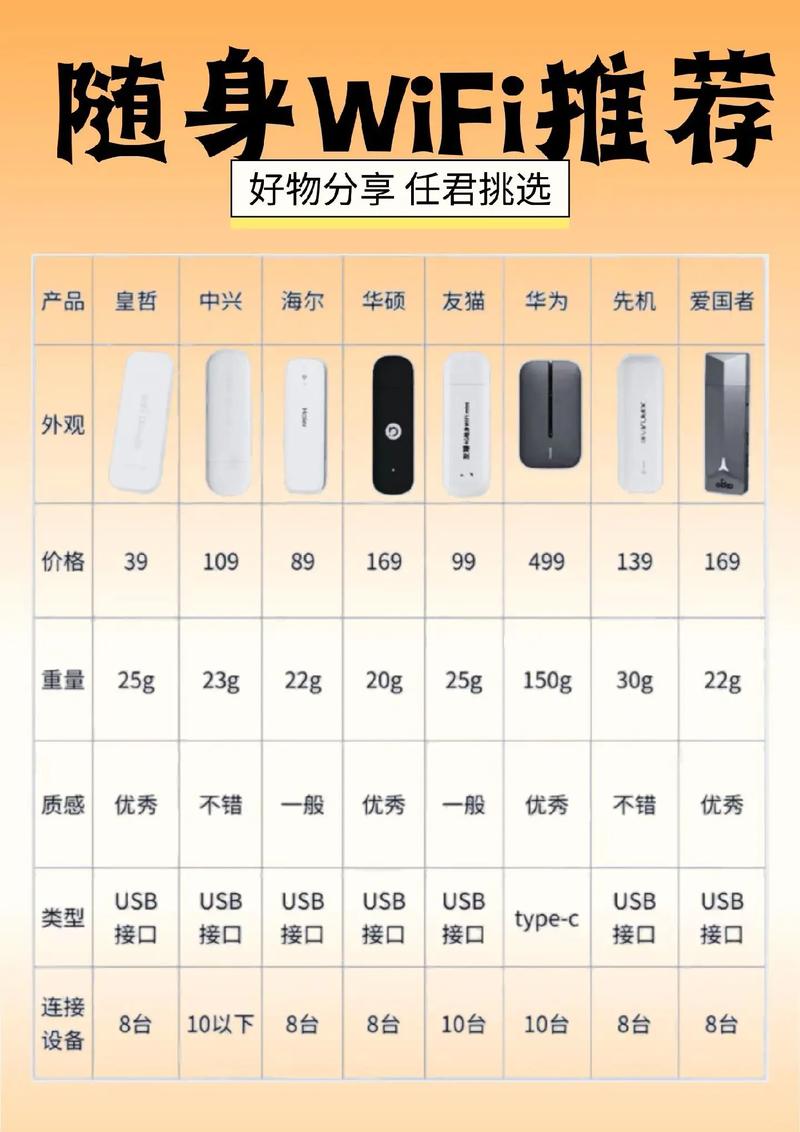 router随身wifi怎么样
