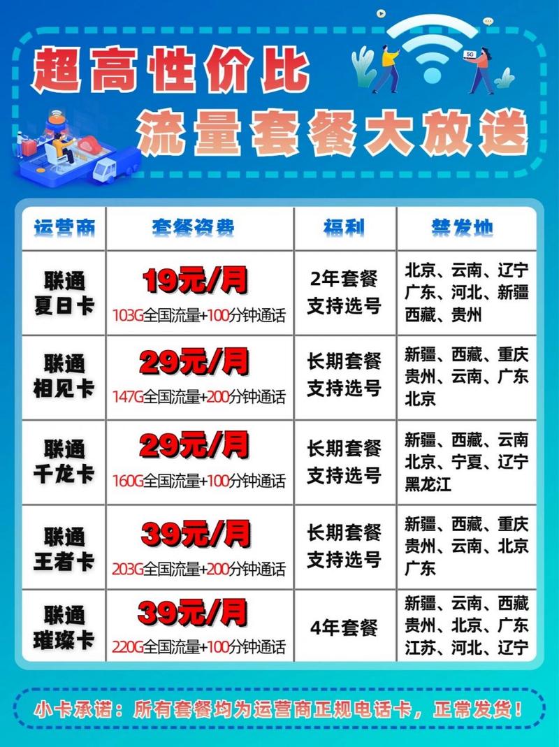 老卡升级哪个套餐要好?