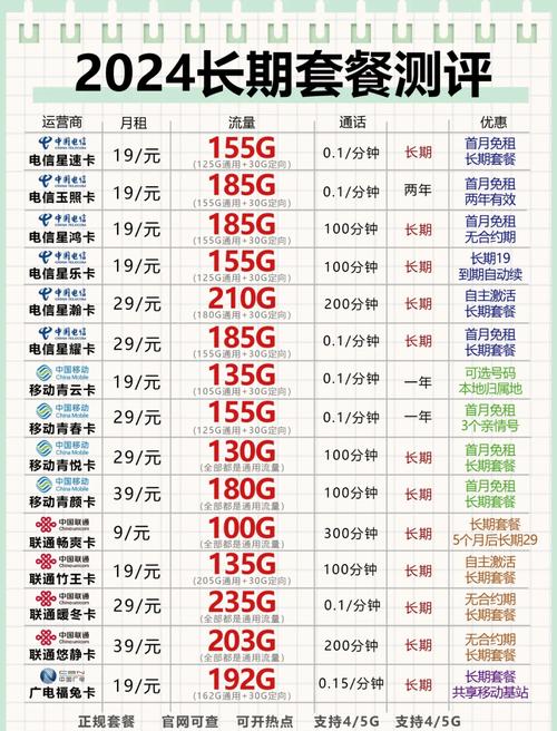 流量卡套餐哪个更合算?