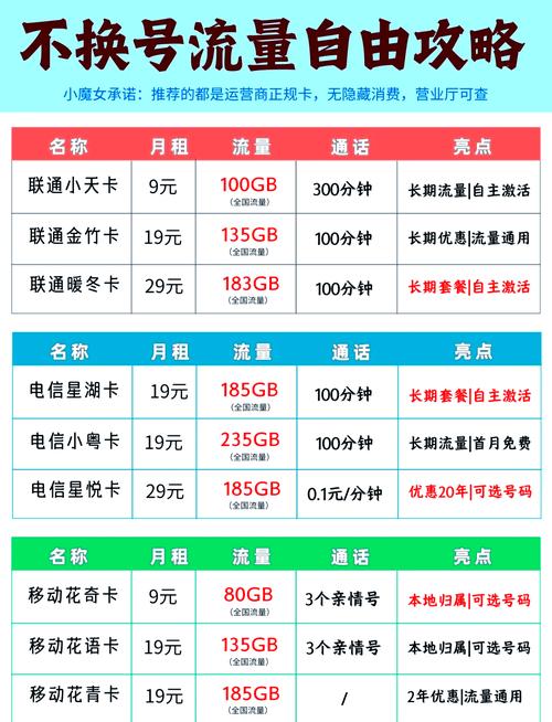 怎样才算移动副卡套餐？