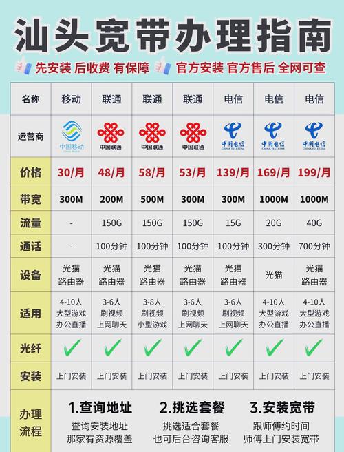 电信的宽带如何退费?