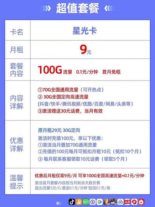 电信副卡哪个套餐好？
