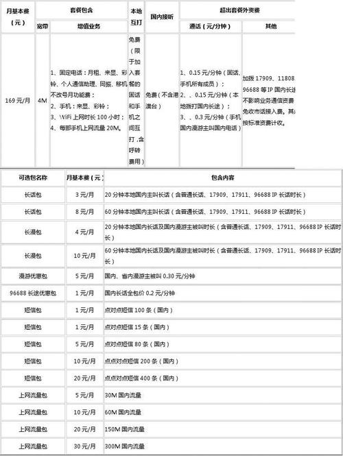 电信卡169套餐怎么样?