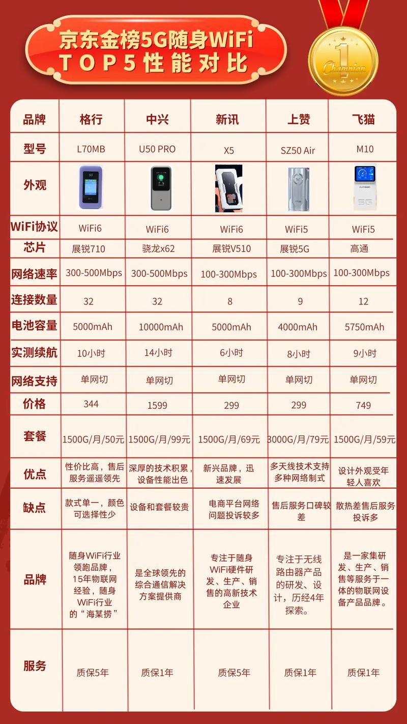 简单随身wifi怎么用