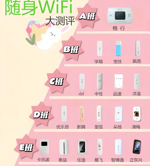 户外随身WiFi如何挑选？信号、续航与性价比全面解析？