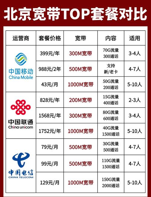 通州歌华宽带如何?