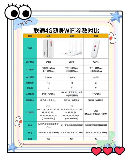 户外随身wifi怎么选