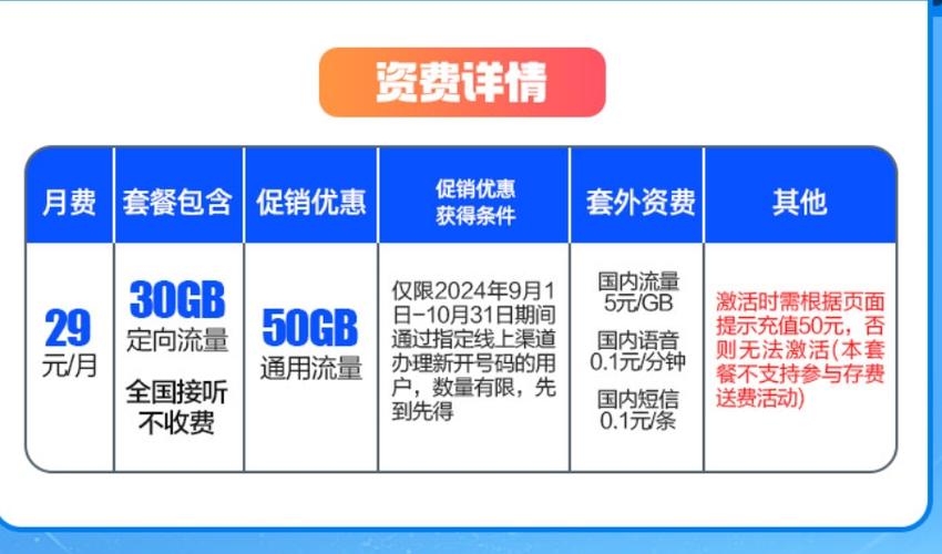电信夏星卡套餐怎么样啊?