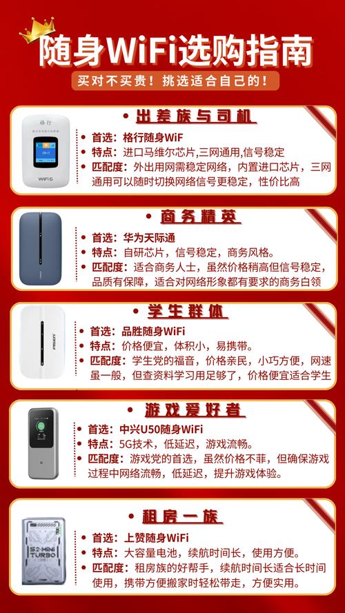 随身WiFi平板如何使用？
