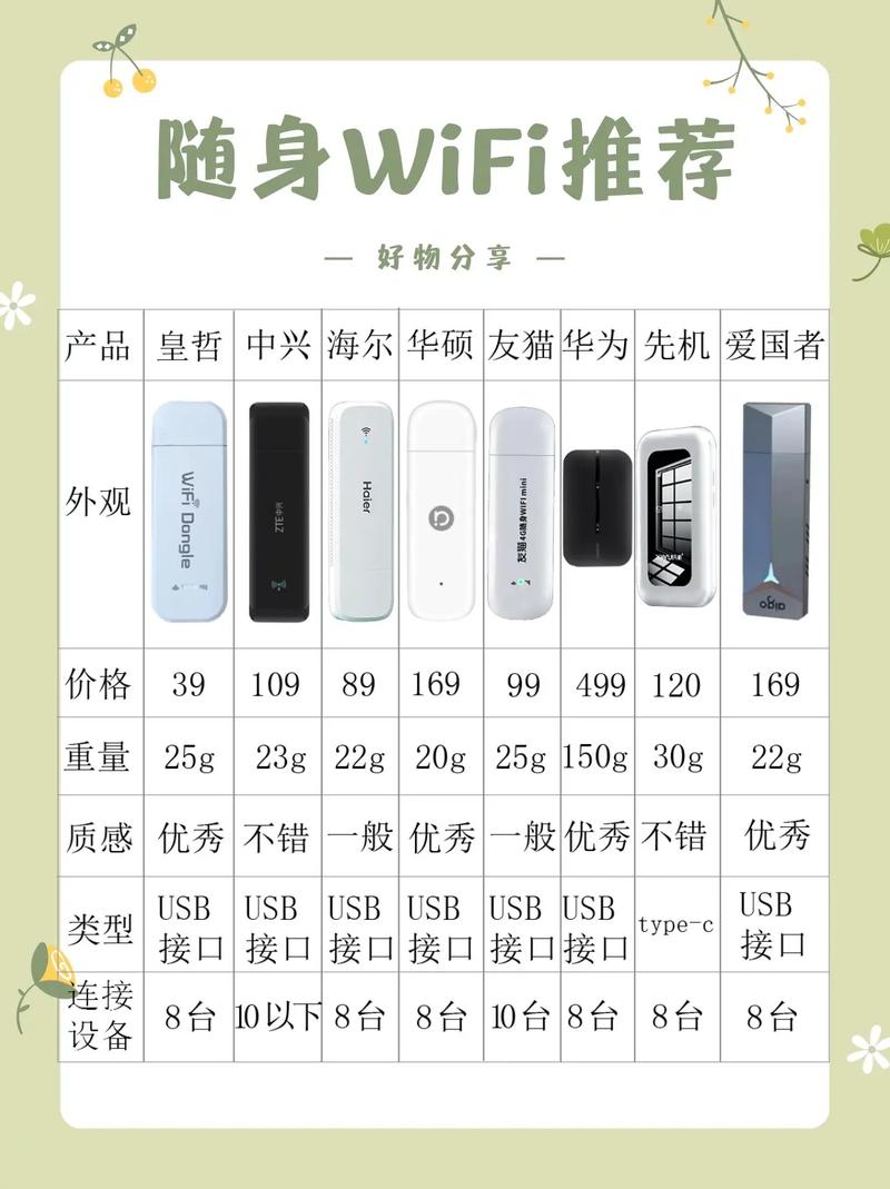 简单随身WiFi怎么用？