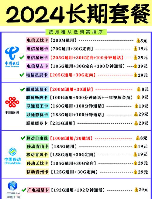 电信爽卡3元套餐怎么样?