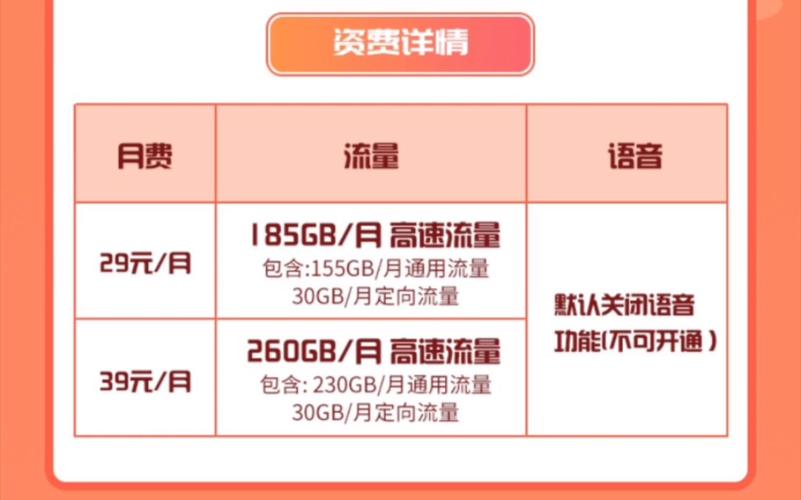 电信锦琳卡套餐怎么样取消?