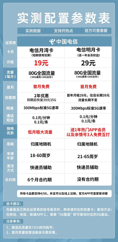 一般手机上网用多少流量?