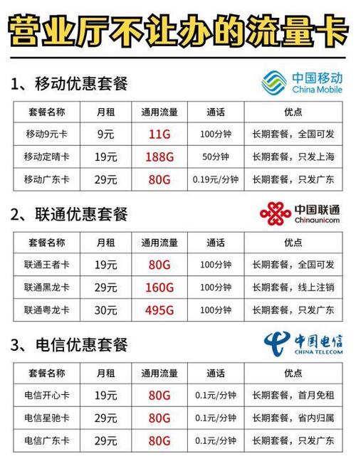 一般人手机流量多少正常?