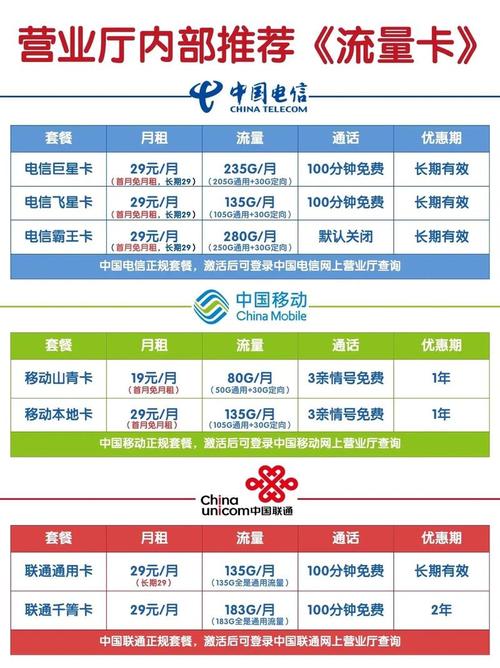 哪个城市最有流量卡套餐?