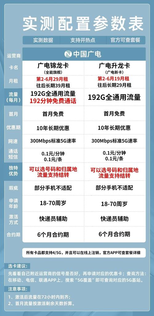 手机流量每分钟是多少钱?